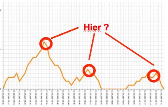 Wo passieren wichtige Änderungen
? Krisen als
Chance