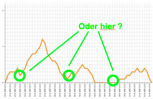 Wo passieren
wichtige Änderungen ? Krisen als Chance